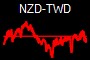 NZD-TWD